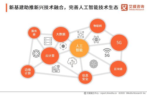 《2020年中國新基建時代人工智能產業發展報告》深度解讀 人工智能基礎軟件的機遇與挑戰